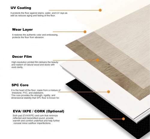 SPC Floor Construction_00(1).png